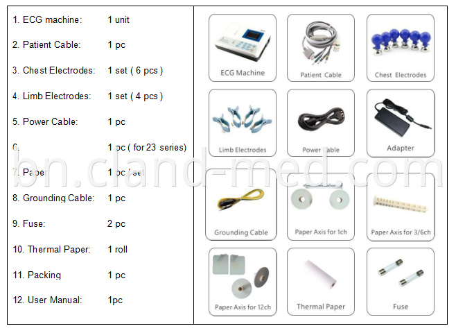 Standard packing list